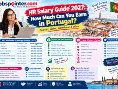 HR salary guide 2027 in Portugal showing HR job roles, estimated annual salaries, experience levels, and career opportunities.