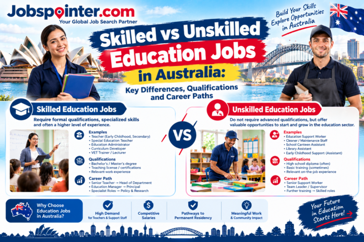 Skilled vs Unskilled Education Jobs in Australia: Key Differences, Qualifications and Career Paths