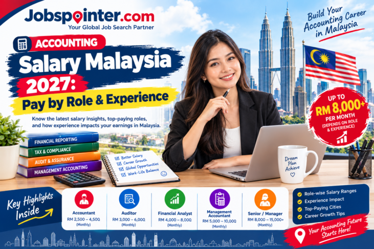 Accounting professional in Kuala Lumpur reviewing financial reports, with salary information for accountants, auditors, financial analysts, and accounting managers in Malaysia